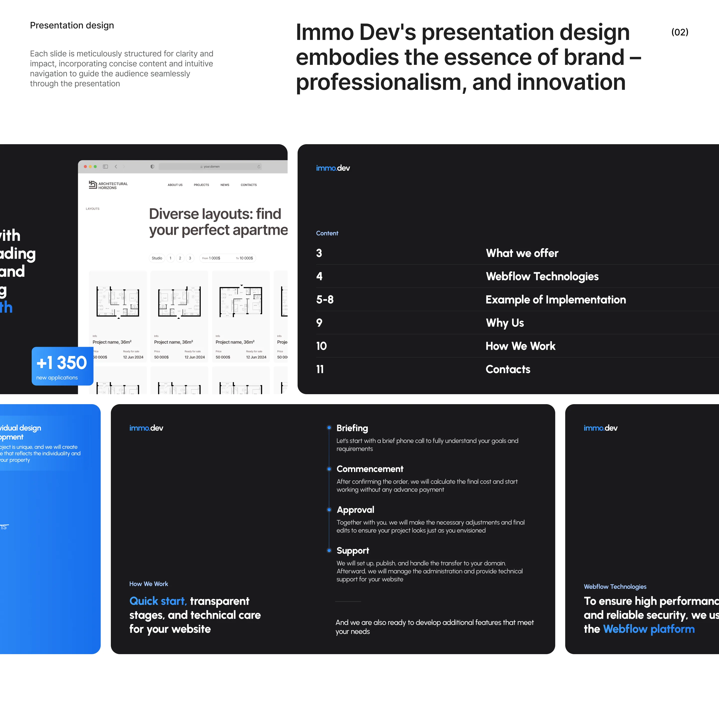 IMMO.DEV — architectural visualization